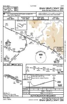 RNAV (RNP) Z RWY 28R chart preview