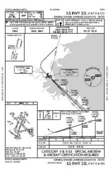 ILS RWY 33L (CAT II - III) chart preview