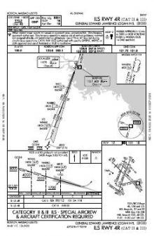 ILS RWY 04R (CAT II - III) chart preview