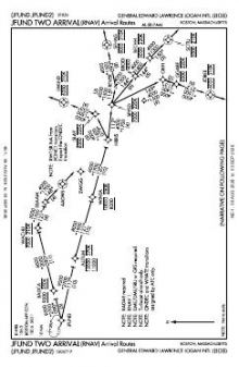 JFUND TWO (RNAV), CONT.1 chart preview