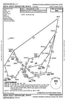 LBSTA EIGHT (RNAV) chart preview