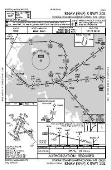 RNAV (RNP) X RWY 33L chart preview