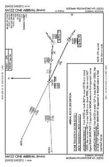 EATZZ ONE (RNAV) chart preview
