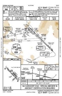 ILS Y RWY 12 (SA CAT II) chart preview