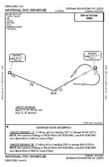 WHITEHALL FIVE chart preview