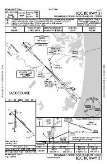 LOC BC RWY 31 chart preview