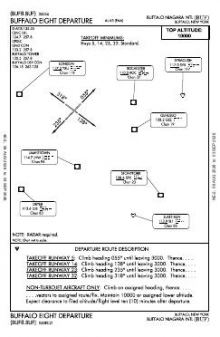 BUFFALO EIGHT chart preview