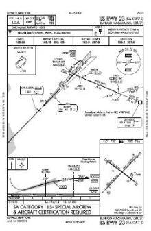 ILS RWY 23 (SA CAT I) chart preview