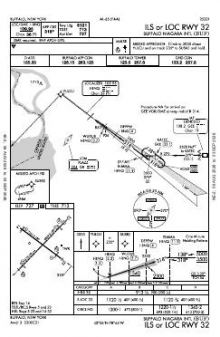 ILS OR LOC RWY 32 chart preview