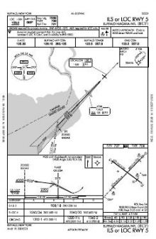 ILS OR LOC RWY 05 chart preview
