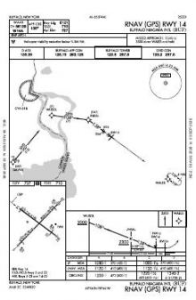 RNAV (GPS) RWY 14 chart preview