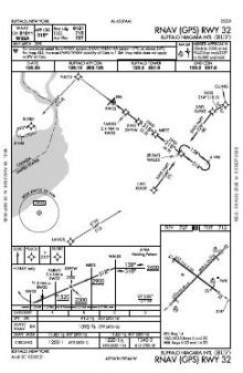 RNAV (GPS) RWY 32 chart preview