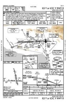 ILS Y OR LOC Y RWY 08 chart preview