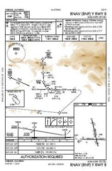 RNAV (RNP) Y RWY 08 chart preview
