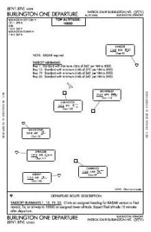 BURLINGTON ONE chart preview