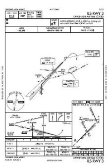 ILS RWY 03 chart preview