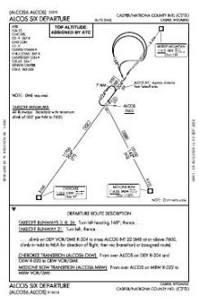 ALCOS SIX chart preview