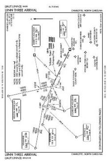 LIINN THREE chart preview