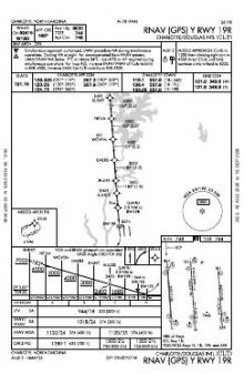 RNAV (GPS) Y RWY 19R chart preview