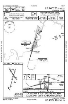 ILS RWY 20 (CAT II) chart preview