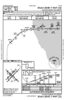 RNAV (RNP) Y RWY 22L chart preview