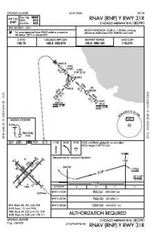 RNAV (RNP) Y RWY 31R chart preview
