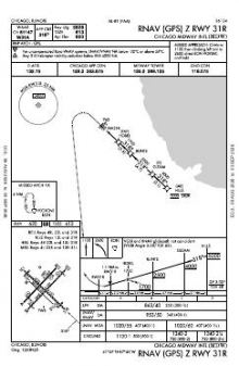 RNAV (GPS) Z RWY 31R chart preview