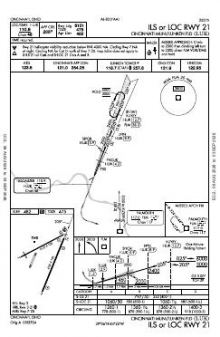 ILS OR LOC RWY 21 chart preview