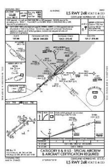 ILS RWY 24R (CAT II - III) chart preview