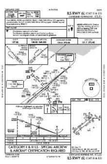 ILS RWY 06L (CAT II - III) chart preview
