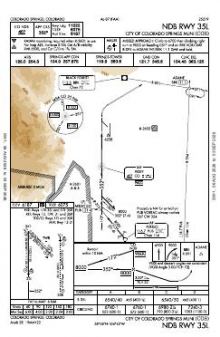 NDB RWY 35L chart preview