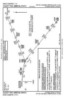 OZZZY FIVE (RNAV) chart preview