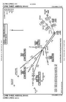CLPRR THREE (RNAV) chart preview