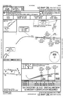 ILS RWY 28L (SA CAT I - II) chart preview