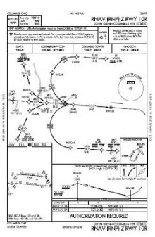 RNAV (RNP) Z RWY 10R chart preview