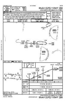 RNAV (GPS) Y RWY 28R chart preview