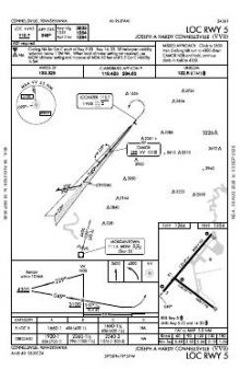 LOC RWY 05 chart preview