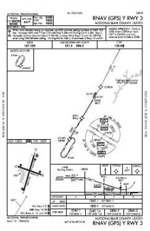 RNAV (GPS) Y RWY 03 chart preview
