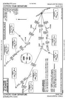 COYOTE FOUR chart preview