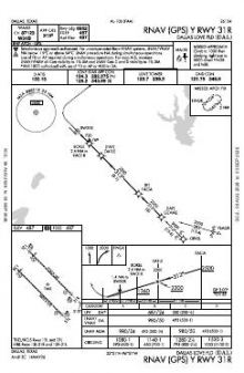 RNAV (GPS) Y RWY 31R chart preview