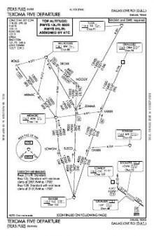TEXOMA FIVE chart preview