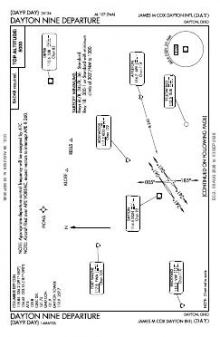 DAYTON NINE chart preview