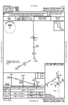 RNAV (GPS) RWY 36 chart preview