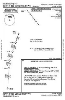 CLVIN THREE (RNAV) chart preview