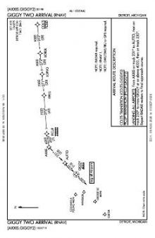 GIGGY TWO (RNAV) chart preview