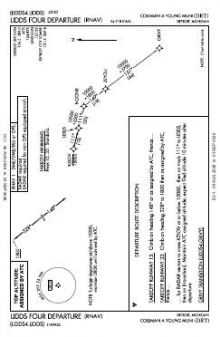 LIDDS FOUR (RNAV) chart preview
