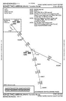 BONZZ TWO (RNAV) chart preview