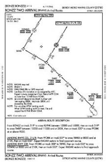 BONZZ TWO (RNAV), CONT.1 chart preview