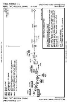 FERRL TWO (RNAV) chart preview