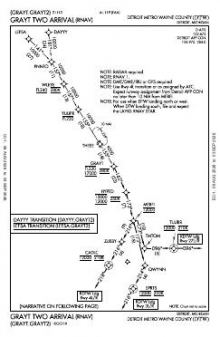 GRAYT TWO (RNAV) chart preview